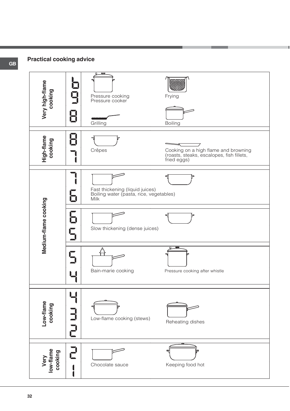 Hotpoint Ariston CE6IFA.T X F-HA S User Manual | Page 32 / 64