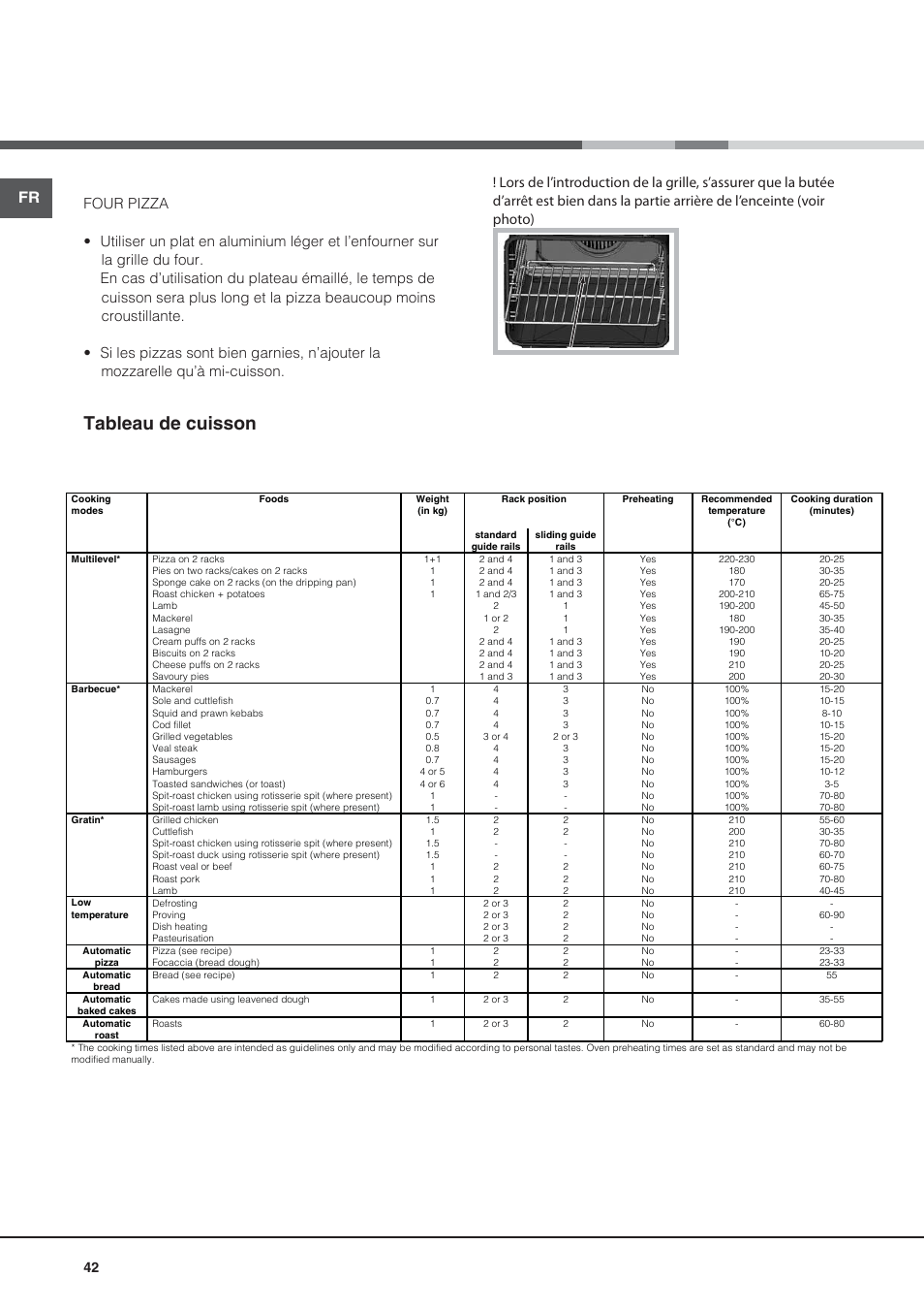 Tableau de cuisson | Hotpoint Ariston CE6IFA.T X F-HA S User Manual | Page 42 / 64