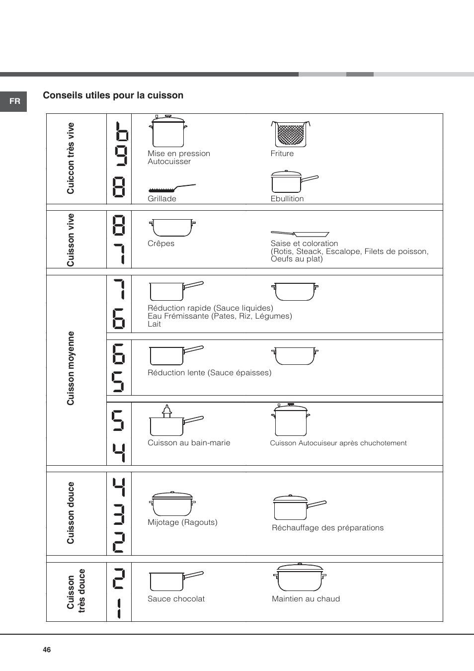 Hotpoint Ariston CE6IFA.T X F-HA S User Manual | Page 46 / 64