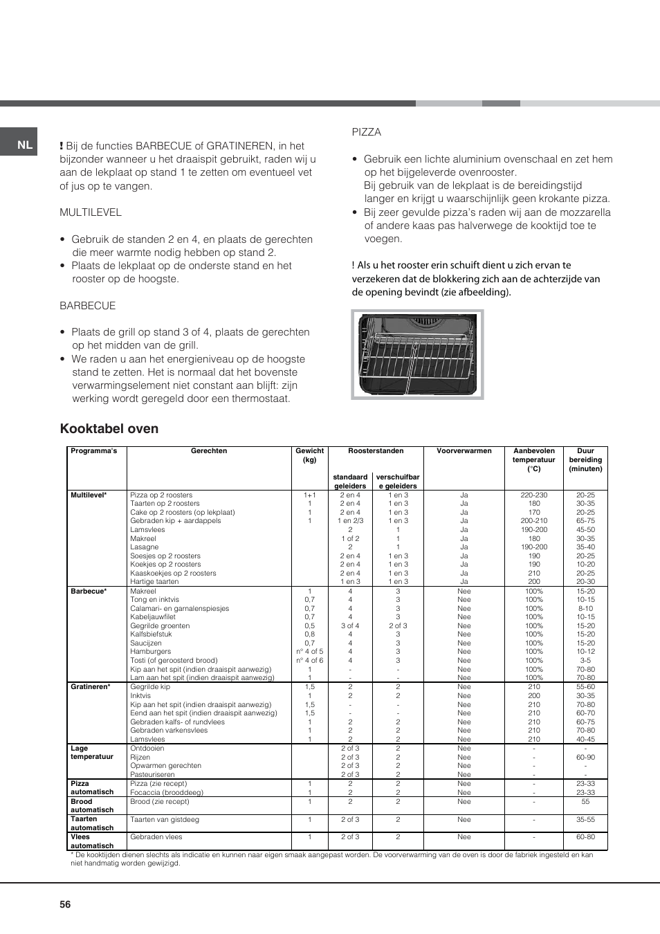 Kooktabel oven | Hotpoint Ariston CE6IFA.T X F-HA S User Manual | Page 56 / 64