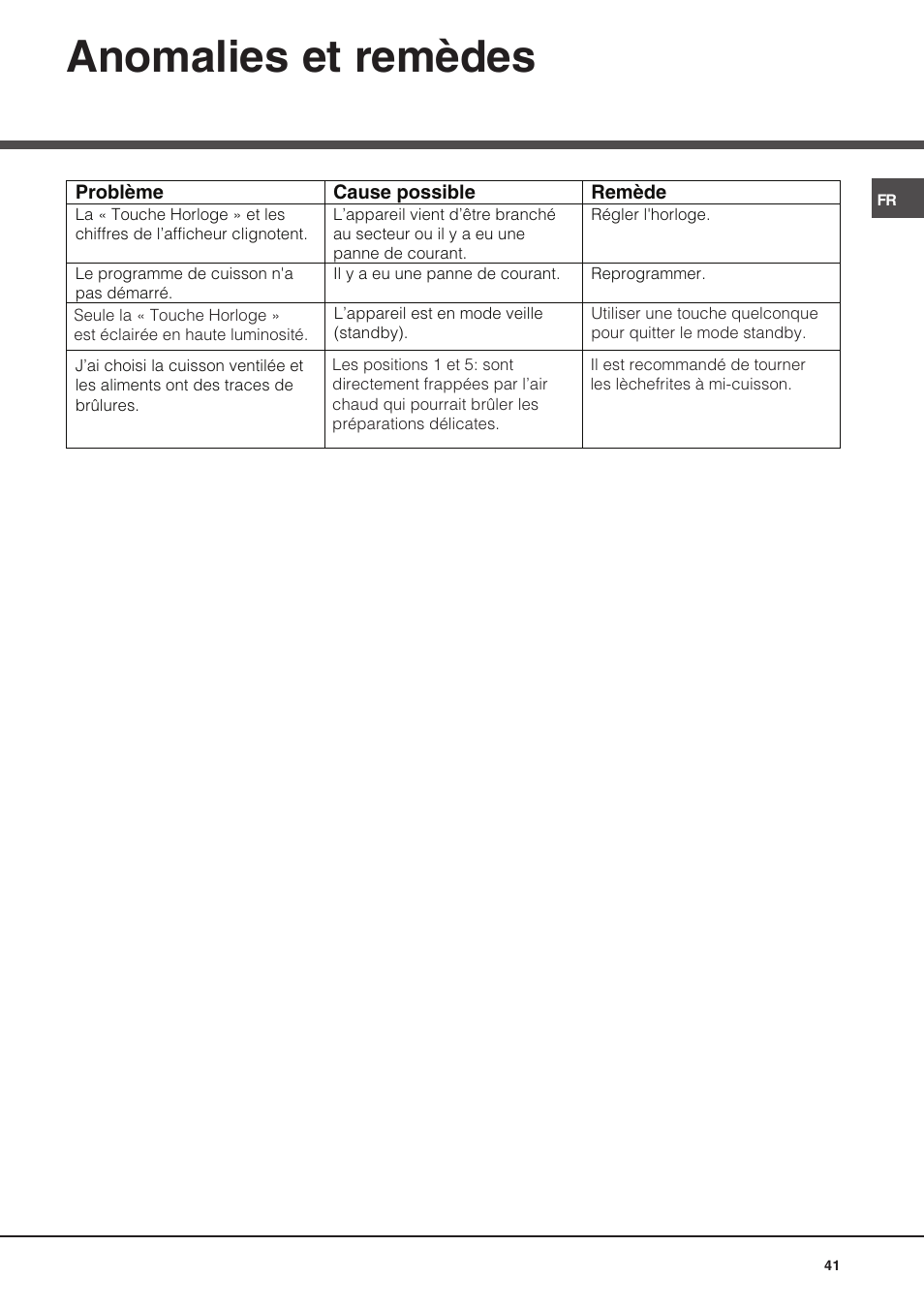 Anomalies et remèdes | Hotpoint Ariston Luce FK 89 P X-HA User Manual | Page 41 / 72