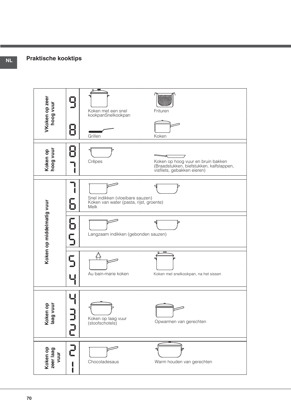 Hotpoint Ariston KRO 642 TO B User Manual | Page 70 / 84