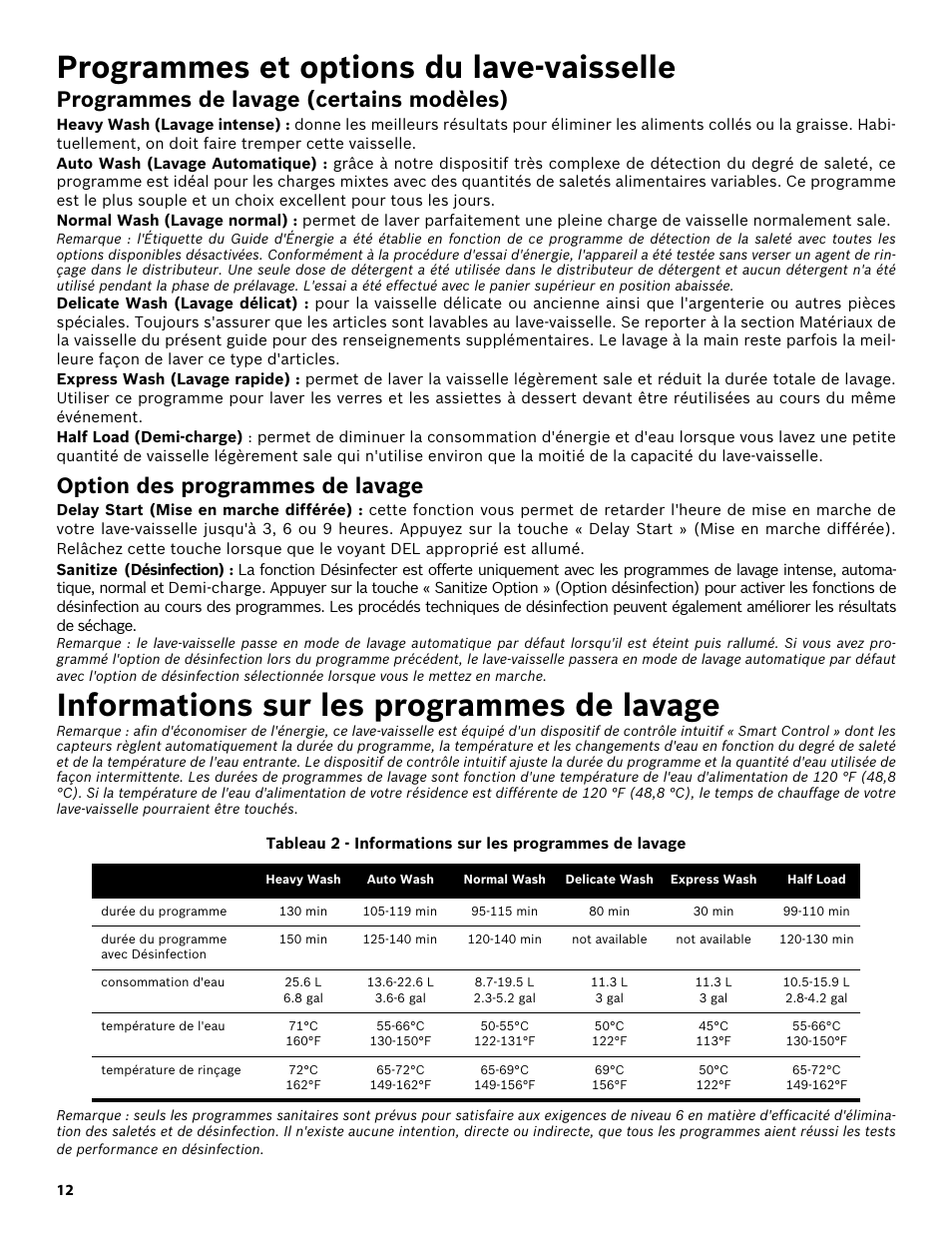Programmes et options du lave-vaisselle, Programmes de lavage (certains modèles), Option des programmes de lavage | Informations sur les programmes de lavage | Bosch SHX3AR52UC User Manual | Page 34 / 64