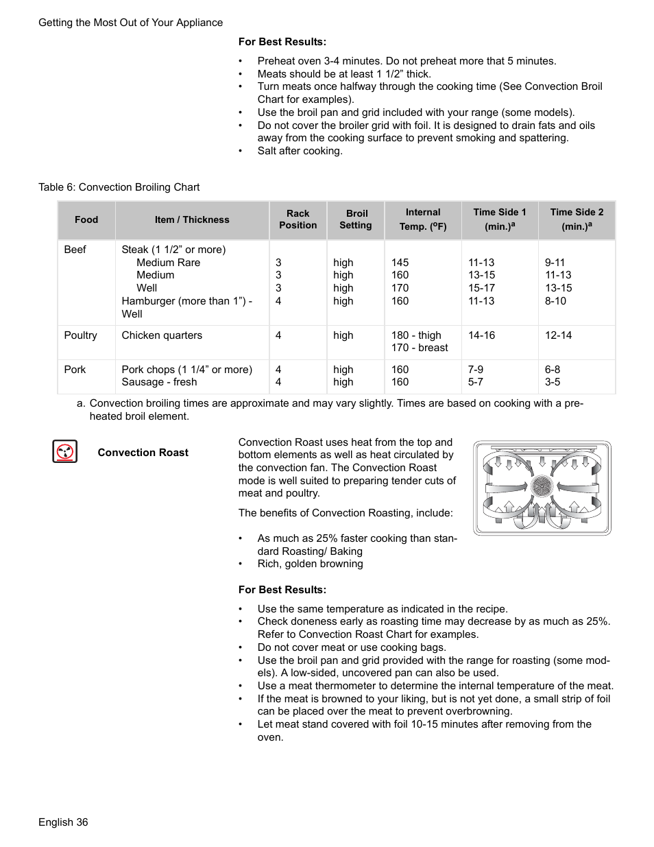 Table 6: convection broiling chart, Convection roast | Bosch HDS7052U User Manual | Page 40 / 60