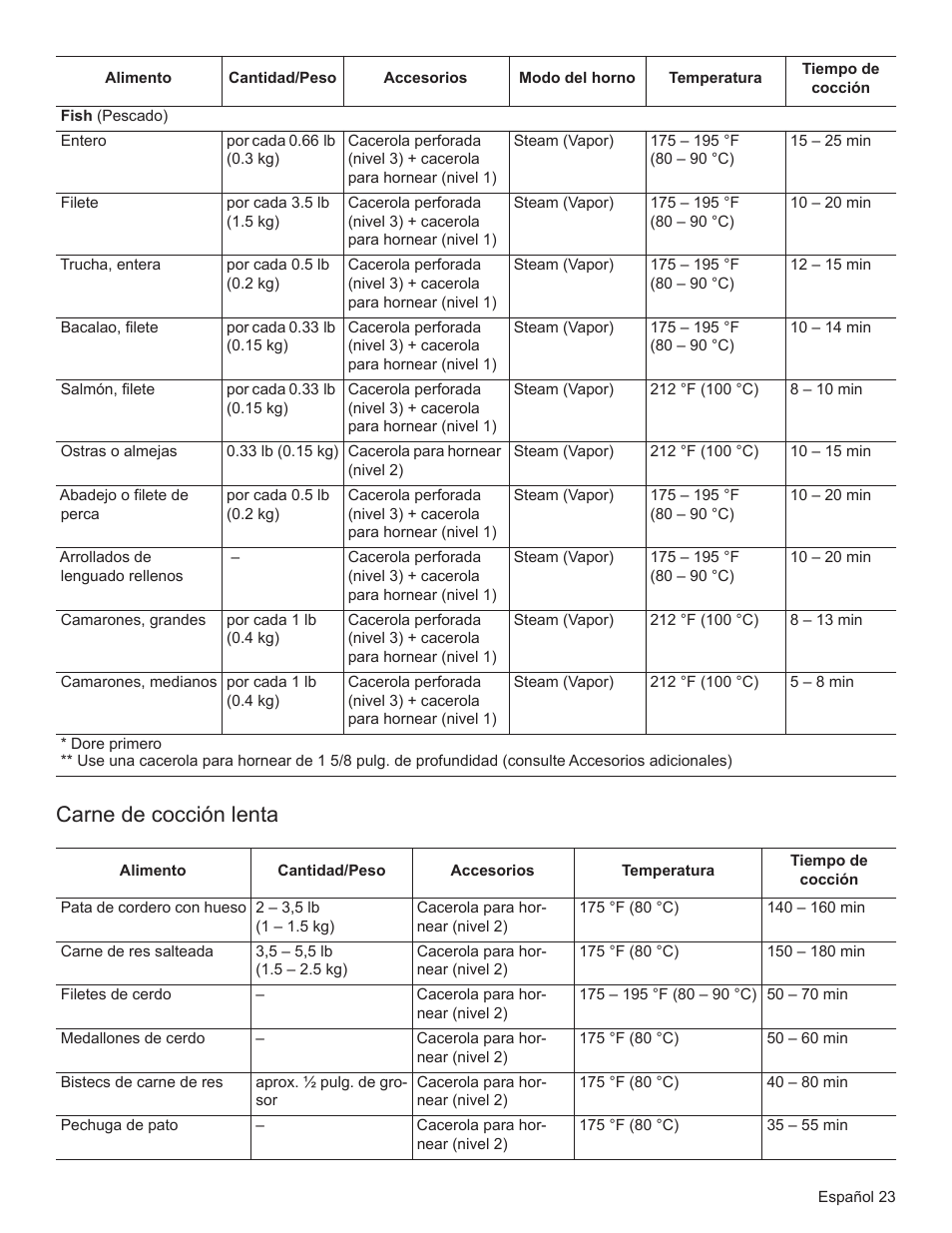 Carne de cocción lenta | Bosch HSLP451UC User Manual | Page 98 / 116