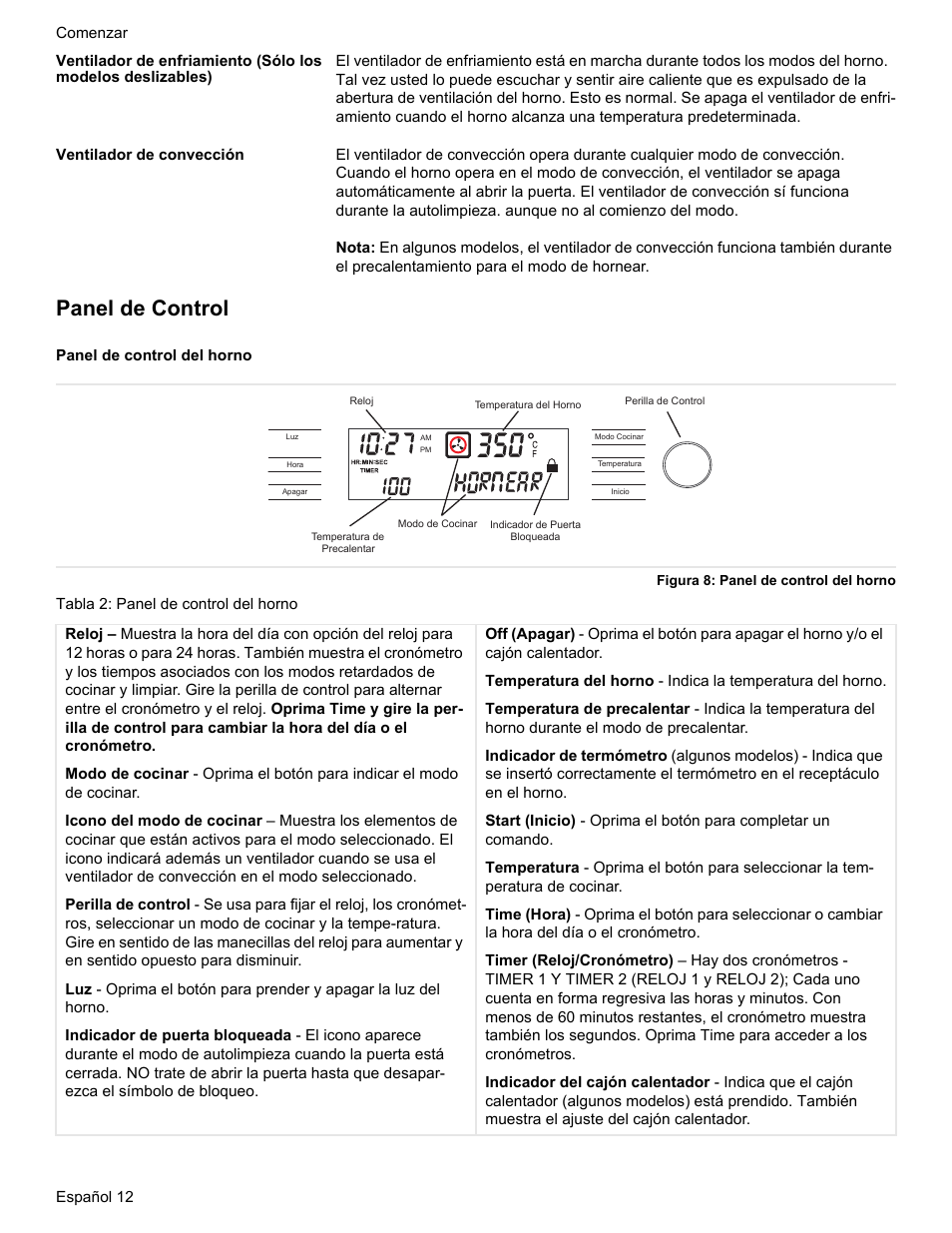 Ventilador de convección, Panel de control, Panel de control del horno | Figura 8: panel de control del horno, Tabla 2: panel de control del horno | Bosch HES7282U User Manual | Page 110 / 148