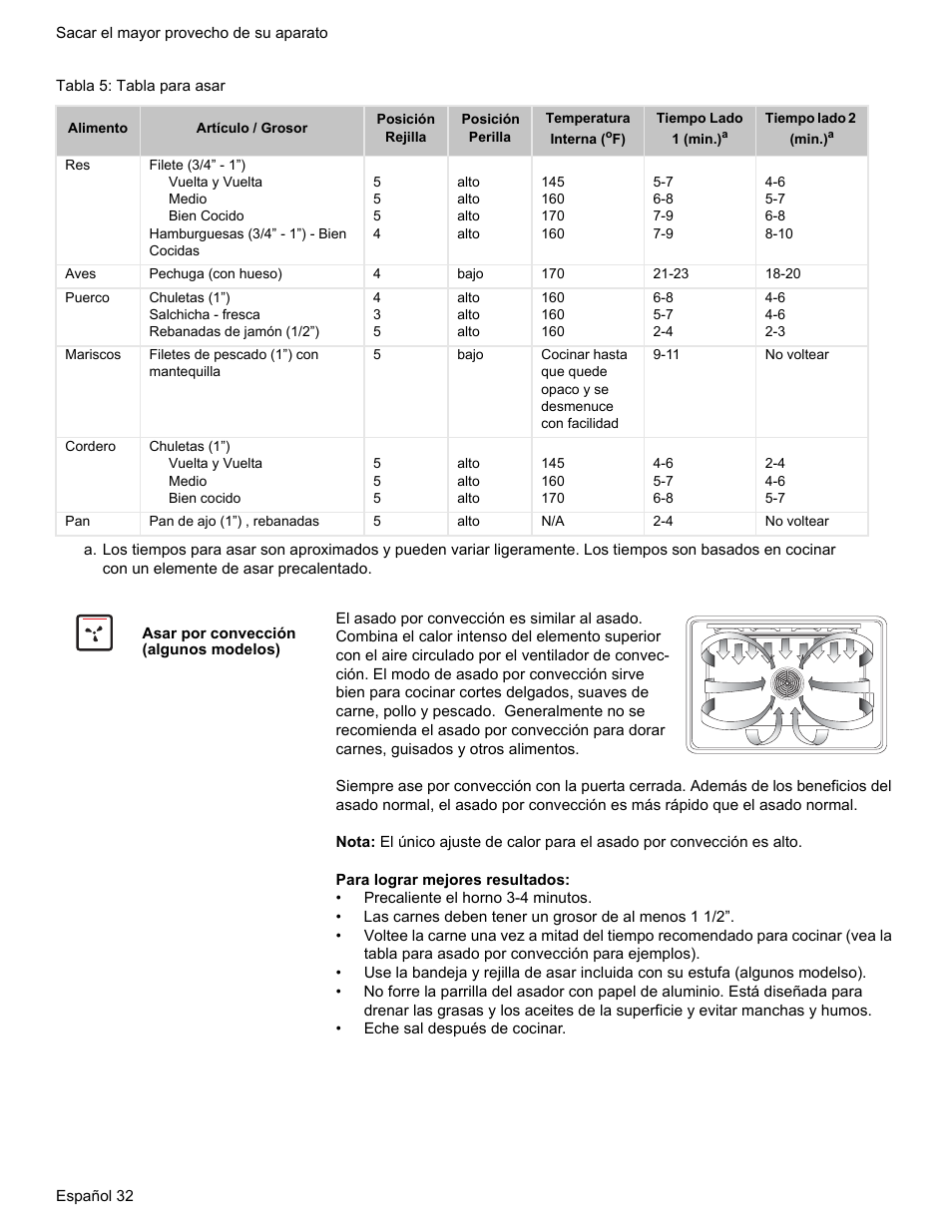 Tabla 5: tabla para asar, Asar por convección (algunos modelos) | Bosch HES7282U User Manual | Page 130 / 148
