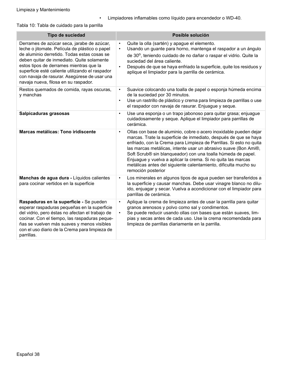 Tabla 10: tabla de cuidado para la parrilla | Bosch HES7282U User Manual | Page 136 / 148