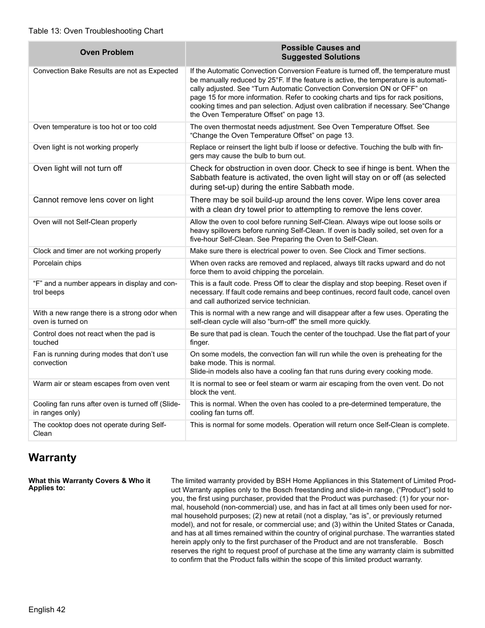 Warranty, What this warranty covers & who it applies to | Bosch HES7282U User Manual | Page 46 / 148