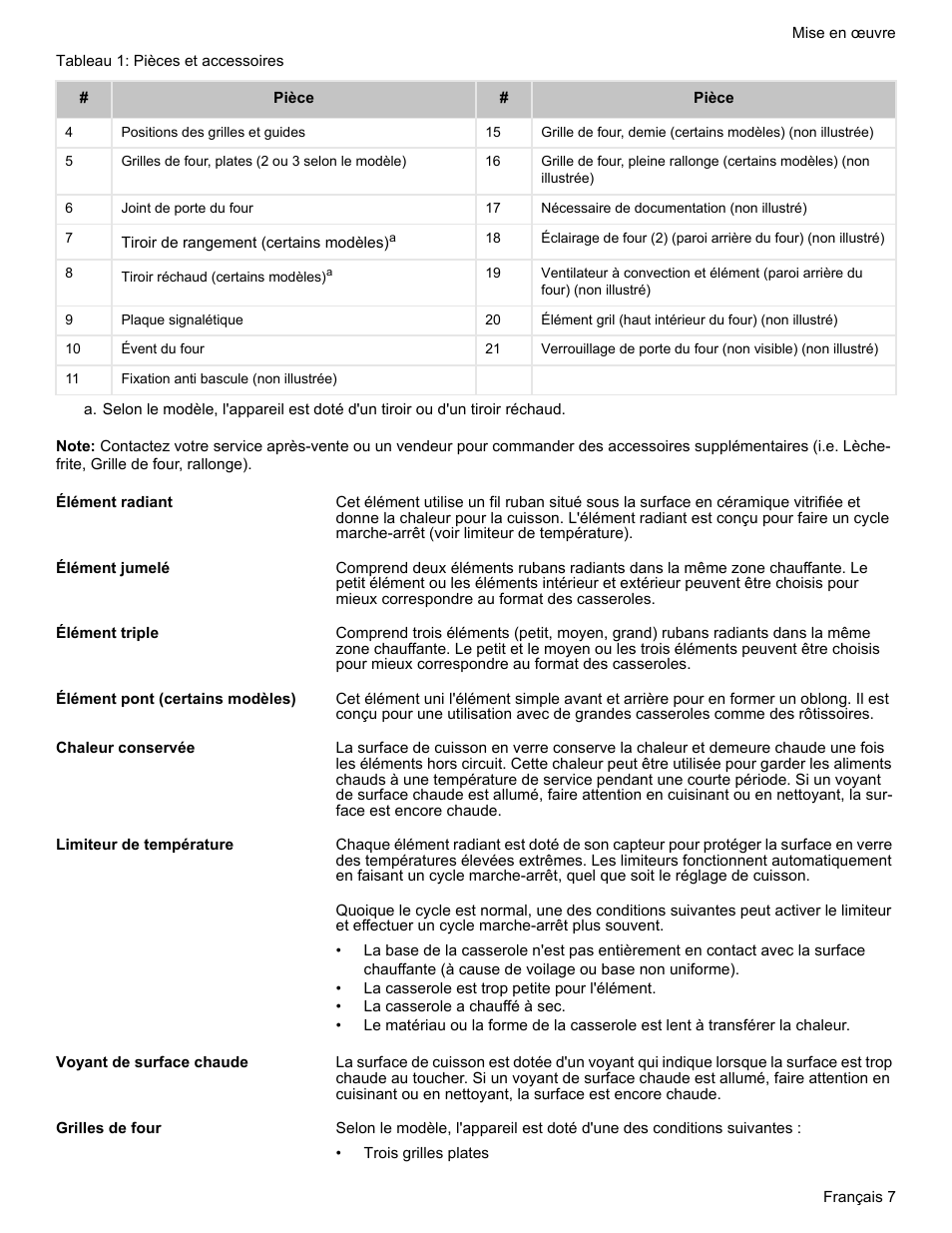 Élément radiant, Élément jumelé, Élément triple | Élément pont (certains modèles), Chaleur conservée, Limiteur de température, Voyant de surface chaude, Grilles de four | Bosch HES7282U User Manual | Page 57 / 148