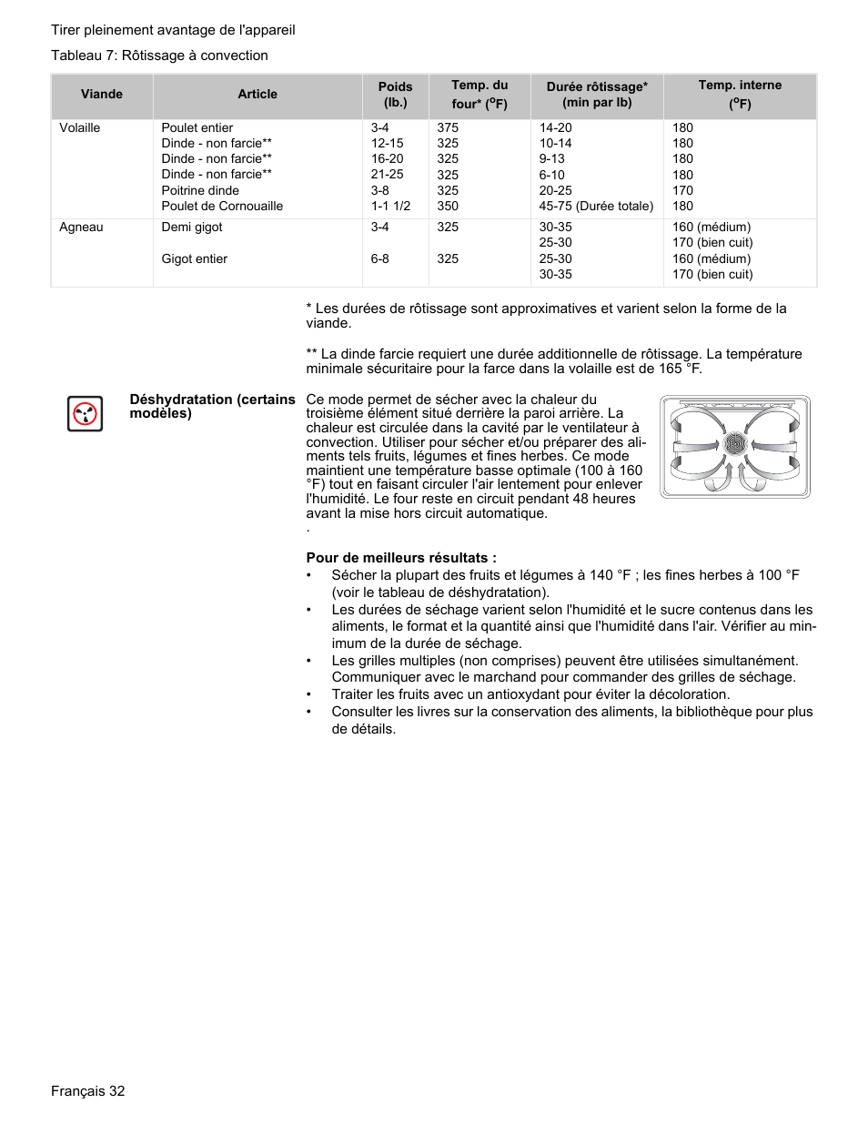 Déshydratation (certains modèles) | Bosch HES7282U User Manual | Page 82 / 148