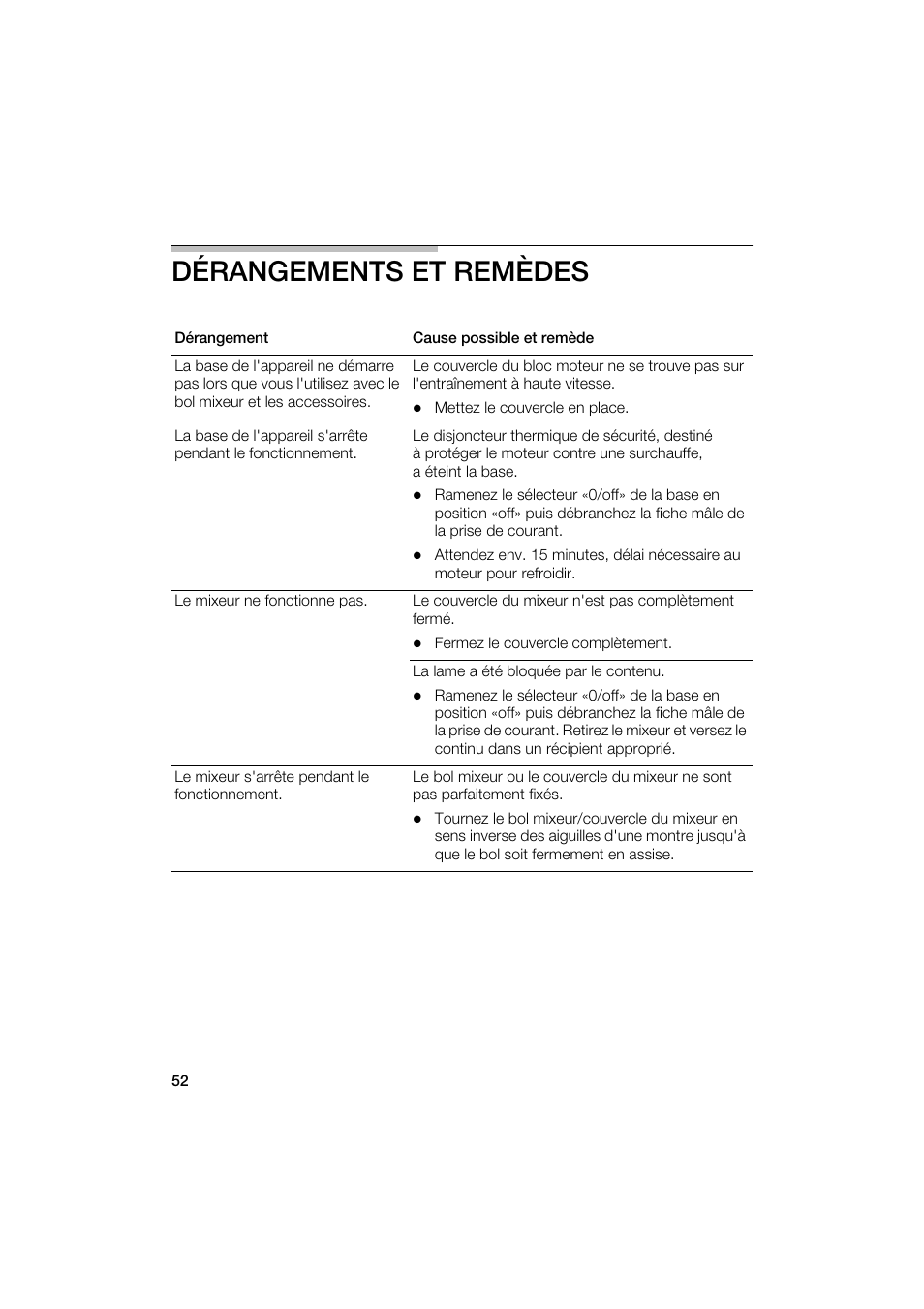 Dérangements et remèdes | Bosch MUM6N10UC User Manual | Page 52 / 88