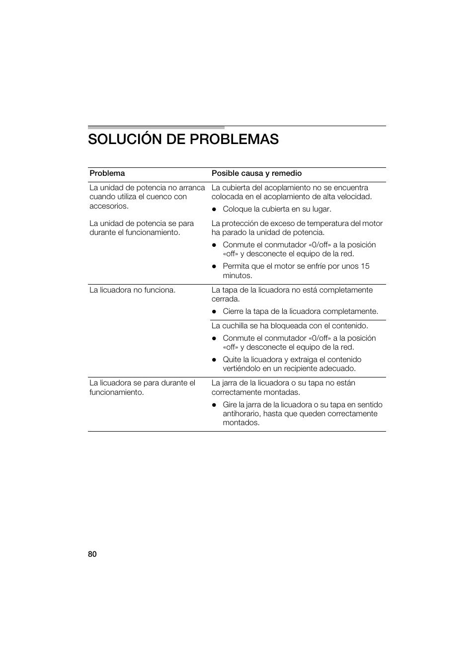 Solución de problemas | Bosch MUM6N10UC User Manual | Page 80 / 88
