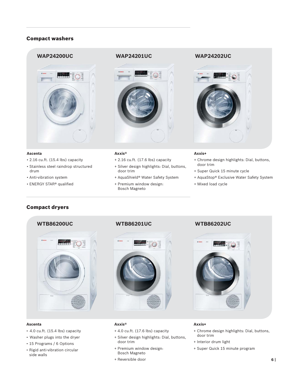 Compact washers compact dryers | Bosch WAP24201UC User Manual | Page 7 / 16