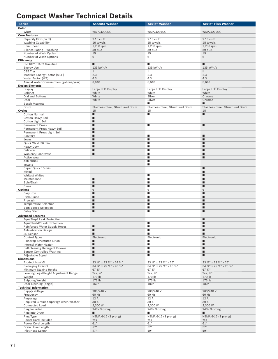 Compact washer technical details | Bosch WAP24201UC User Manual | Page 8 / 16