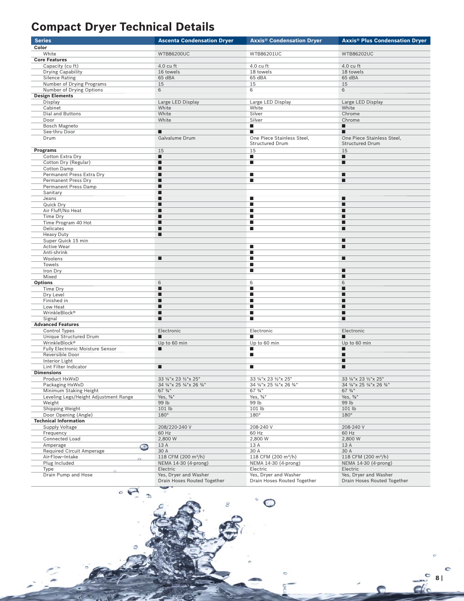 Compact dryer technical details | Bosch WAP24201UC User Manual | Page 9 / 16