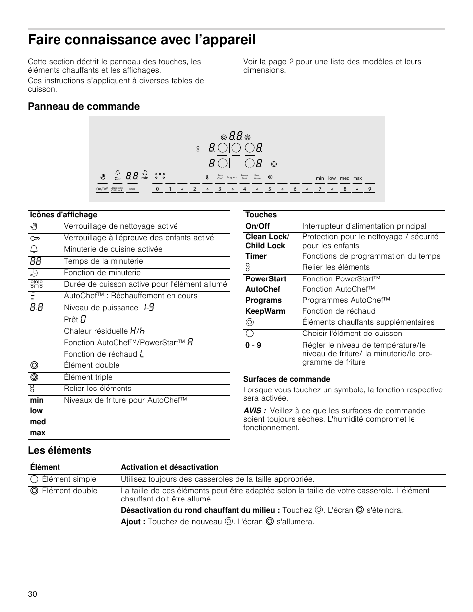 Faire connaissance avec l’appareil, Panneau de commande, Surfaces de commande | Avis, Les éléments, Eil panneau de commande les éléments | Bosch NETP666SUC User Manual | Page 30 / 68