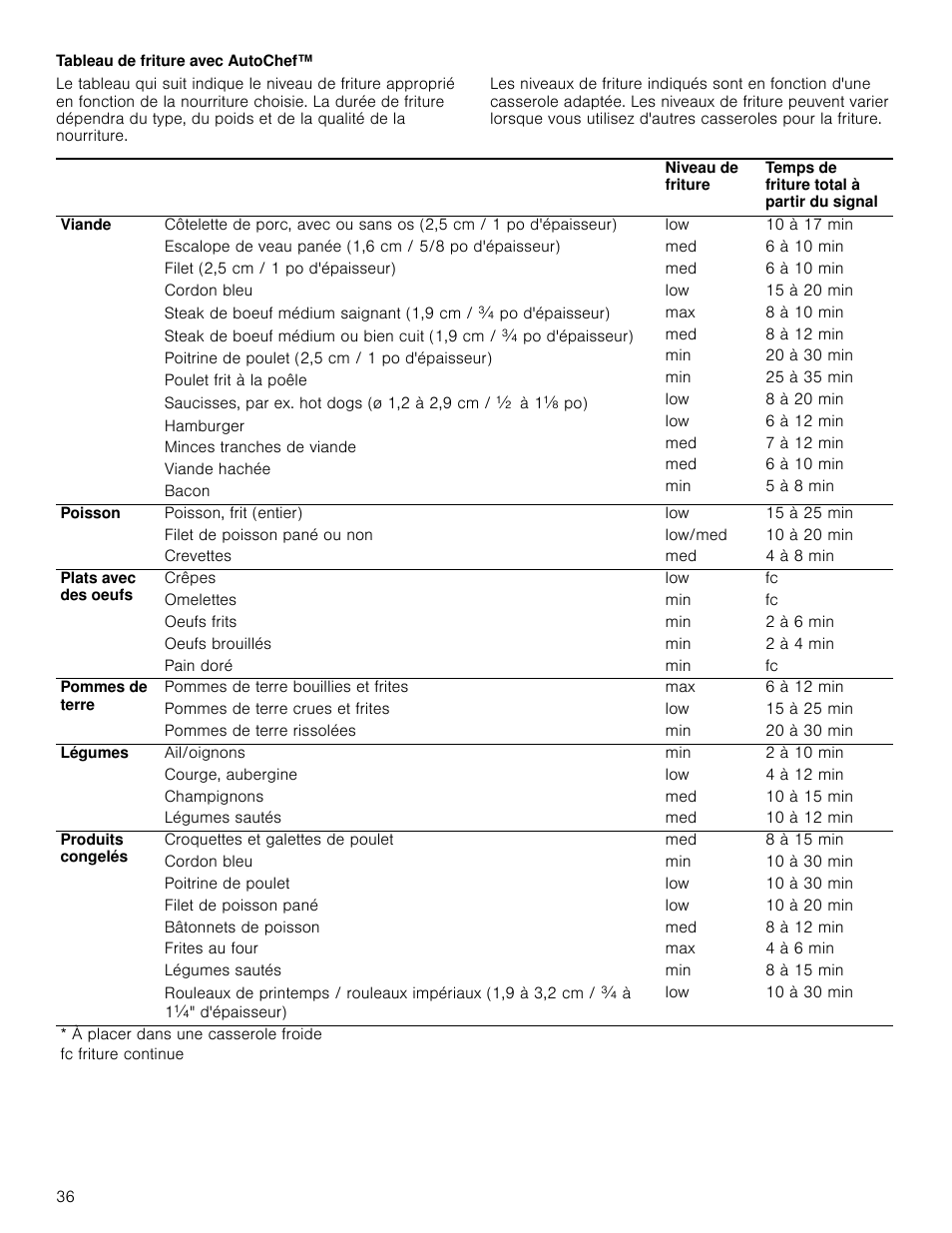 Tableau de friture avec autochef | Bosch NETP666SUC User Manual | Page 36 / 68