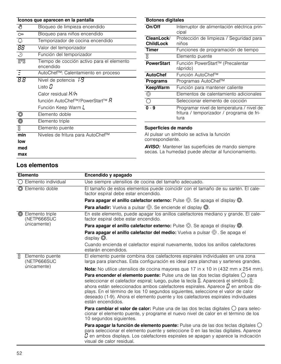 Superficies de mando, Aviso, Los elementos | Bosch NETP666SUC User Manual | Page 52 / 68