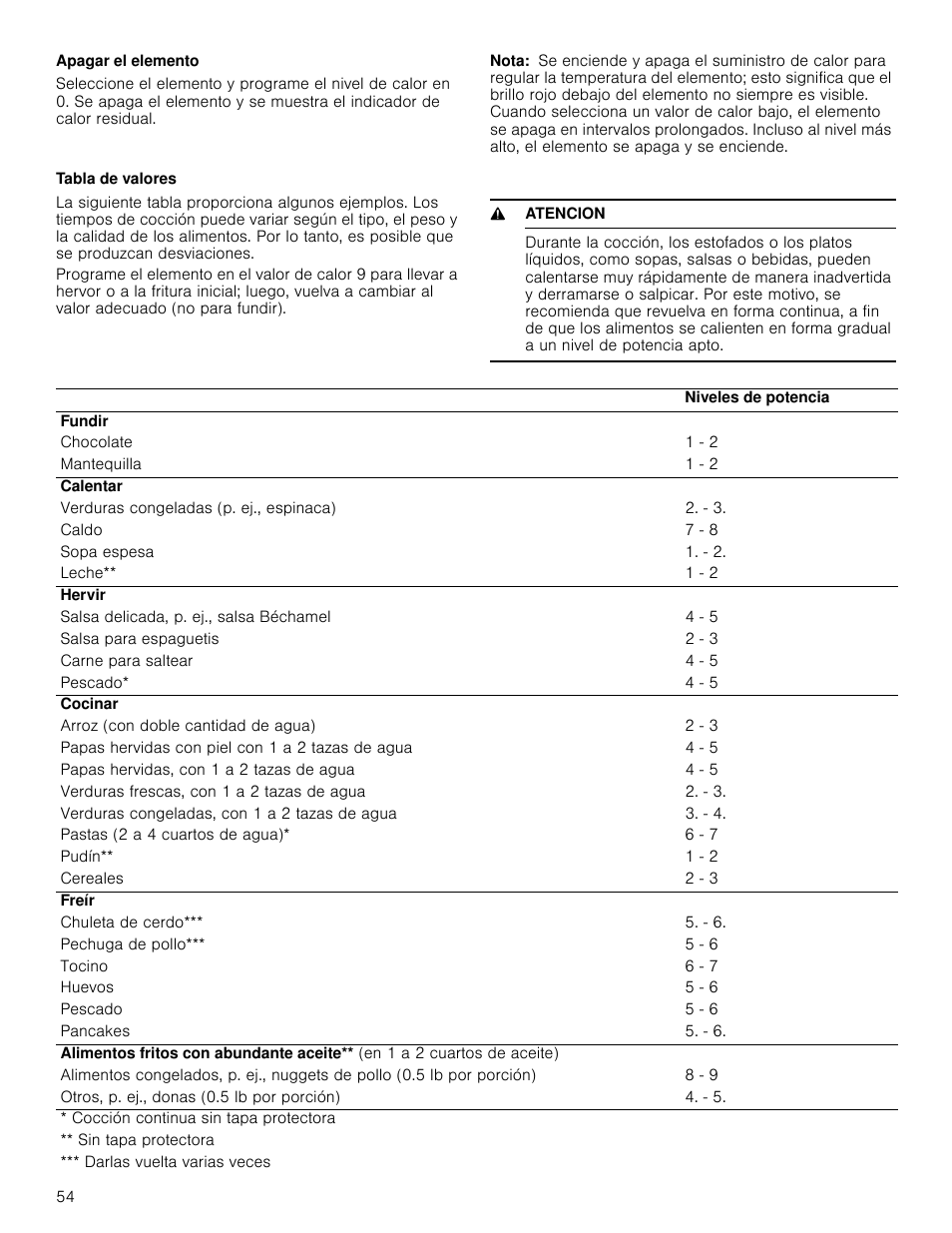 Apagar el elemento, Nota, Tabla de valores | 9 atencion | Bosch NETP666SUC User Manual | Page 54 / 68