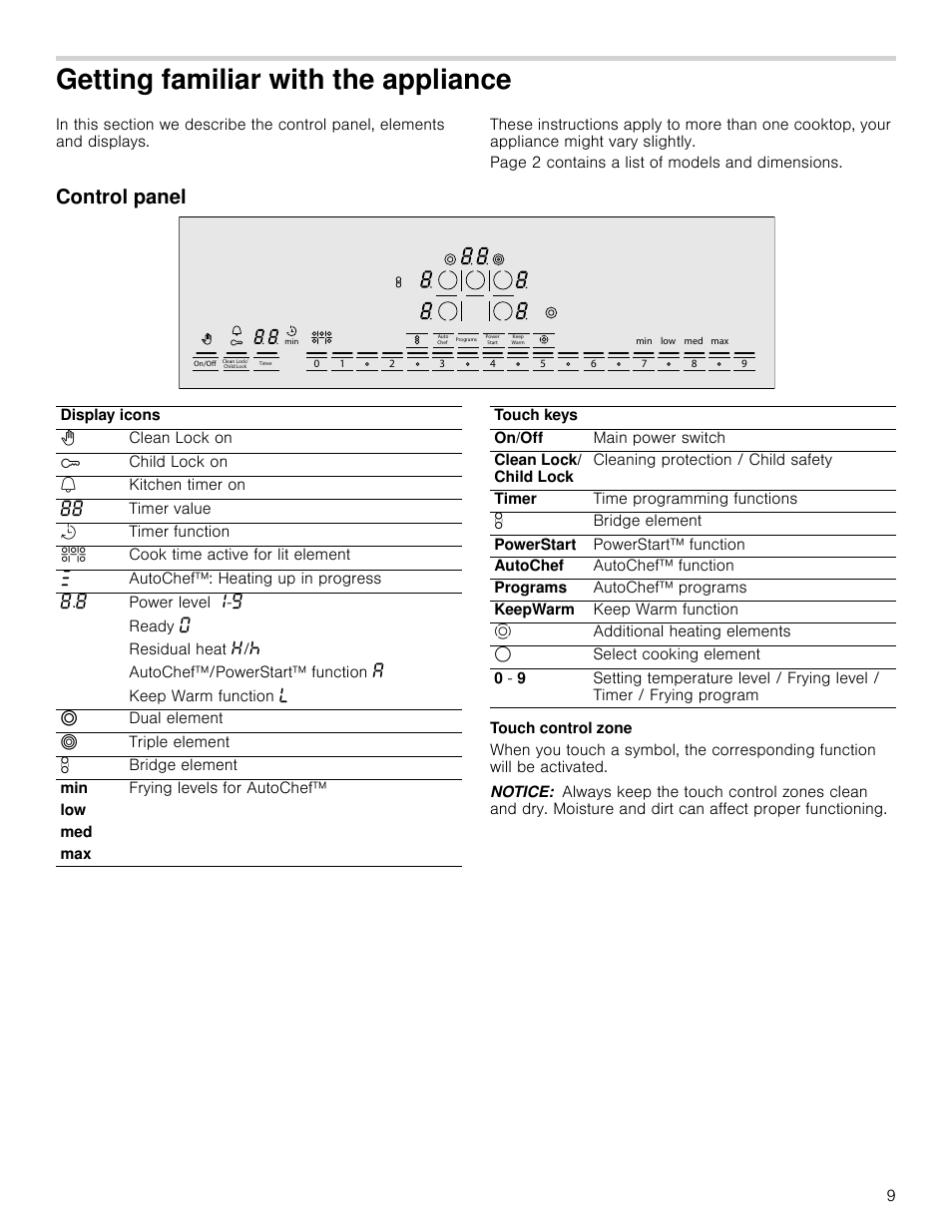 Getting familiar with the appliance, Control panel, Touch control zone | Notice, Getting familiar with the appliance control panel | Bosch NETP666SUC User Manual | Page 9 / 68