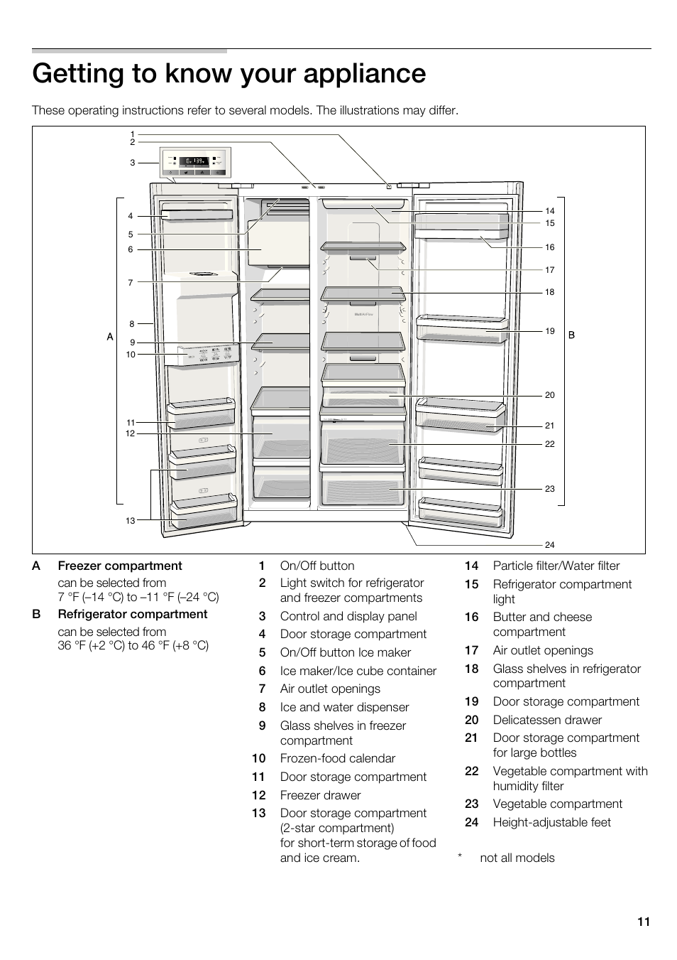 Getting to know your appliance | Bosch B22CS30SNS User Manual | Page 11 / 76