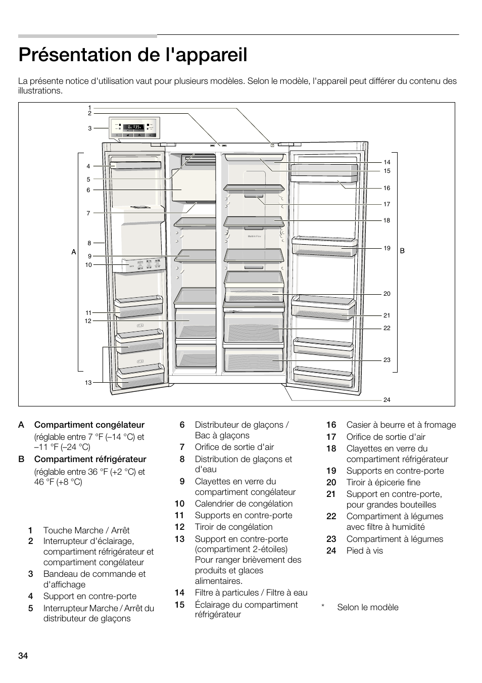 Présentation de l'appareil | Bosch B22CS30SNS User Manual | Page 34 / 76