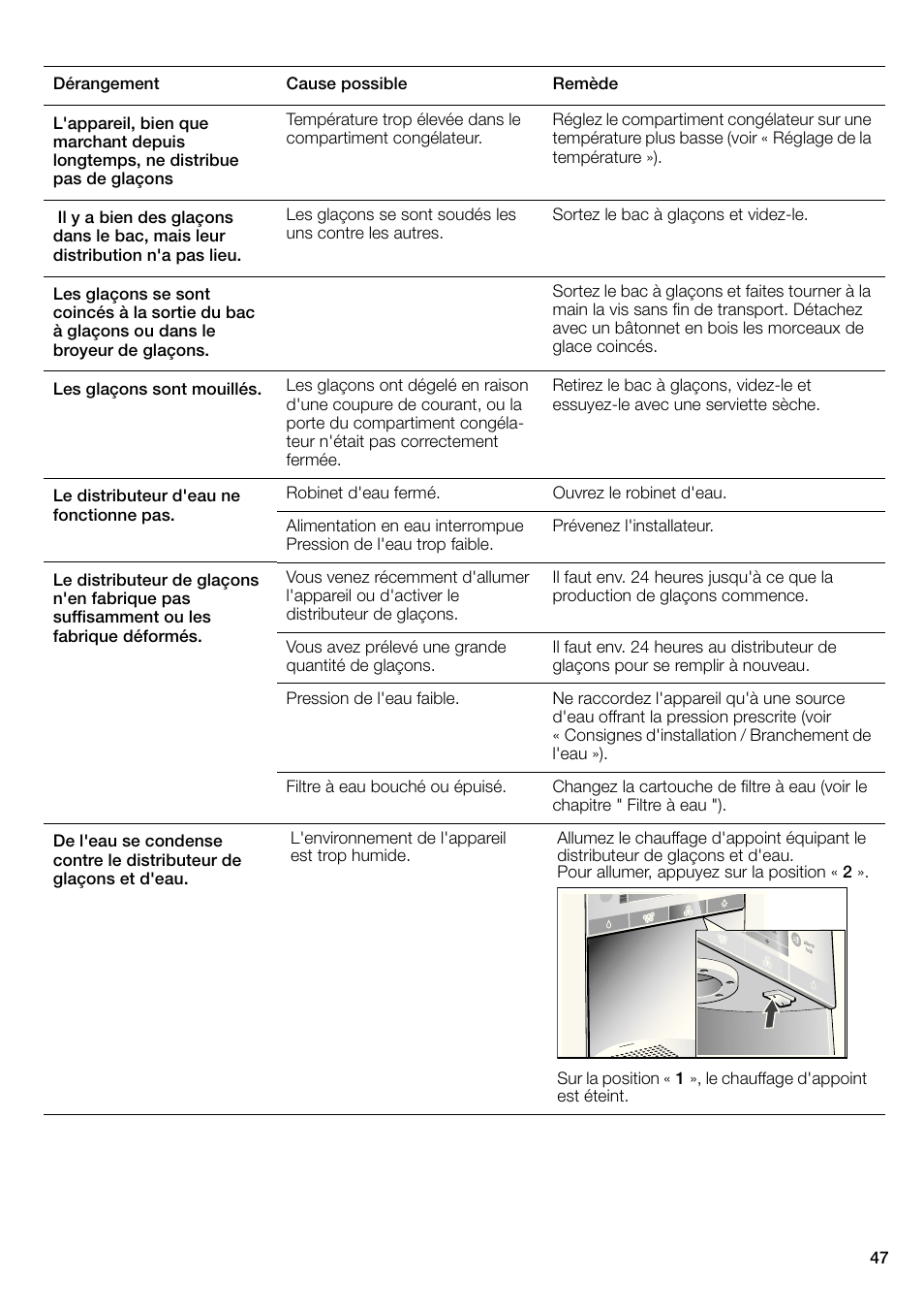 Bosch B22CS30SNS User Manual | Page 47 / 76