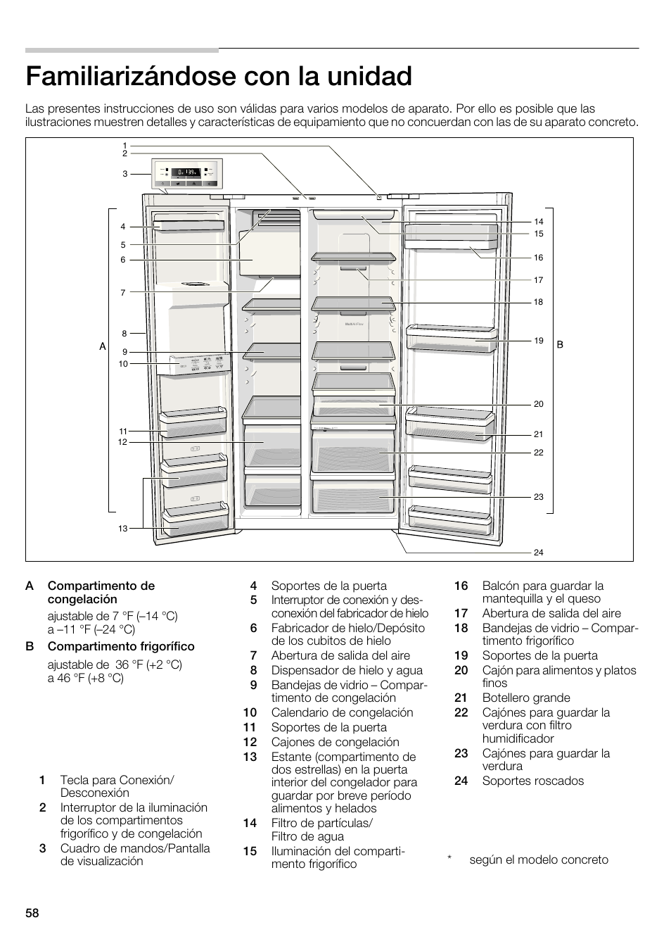 Familiarizándose con la unidad | Bosch B22CS30SNS User Manual | Page 58 / 76