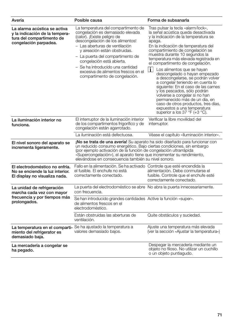 Bosch B22CS30SNS User Manual | Page 71 / 76
