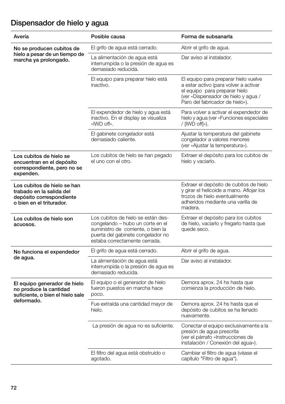 Dispensador de hielo y agua | Bosch B22CS30SNS User Manual | Page 72 / 76