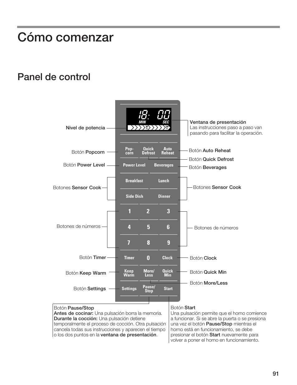 Cómo comenzar, Panel de control | Bosch HMB5051 User Manual | Page 91 / 124