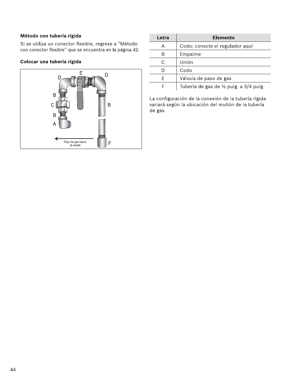 Método con tubería rígida, Colocar una tubería rígida | Bosch HDI7282U User Manual | Page 44 / 48