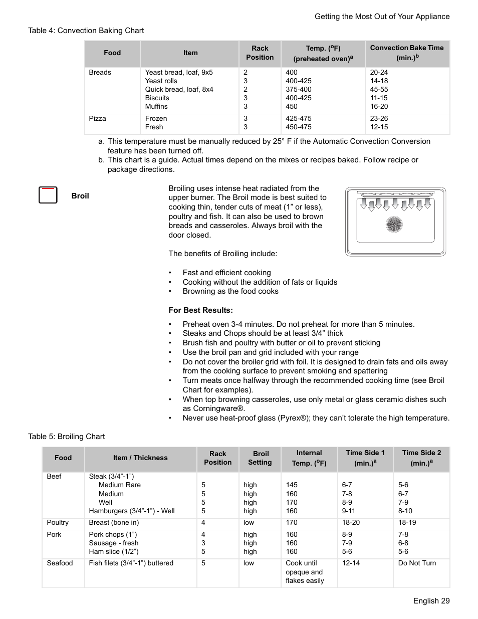 Broil, Table 5: broiling chart | Bosch HGS7052UC User Manual | Page 33 / 56
