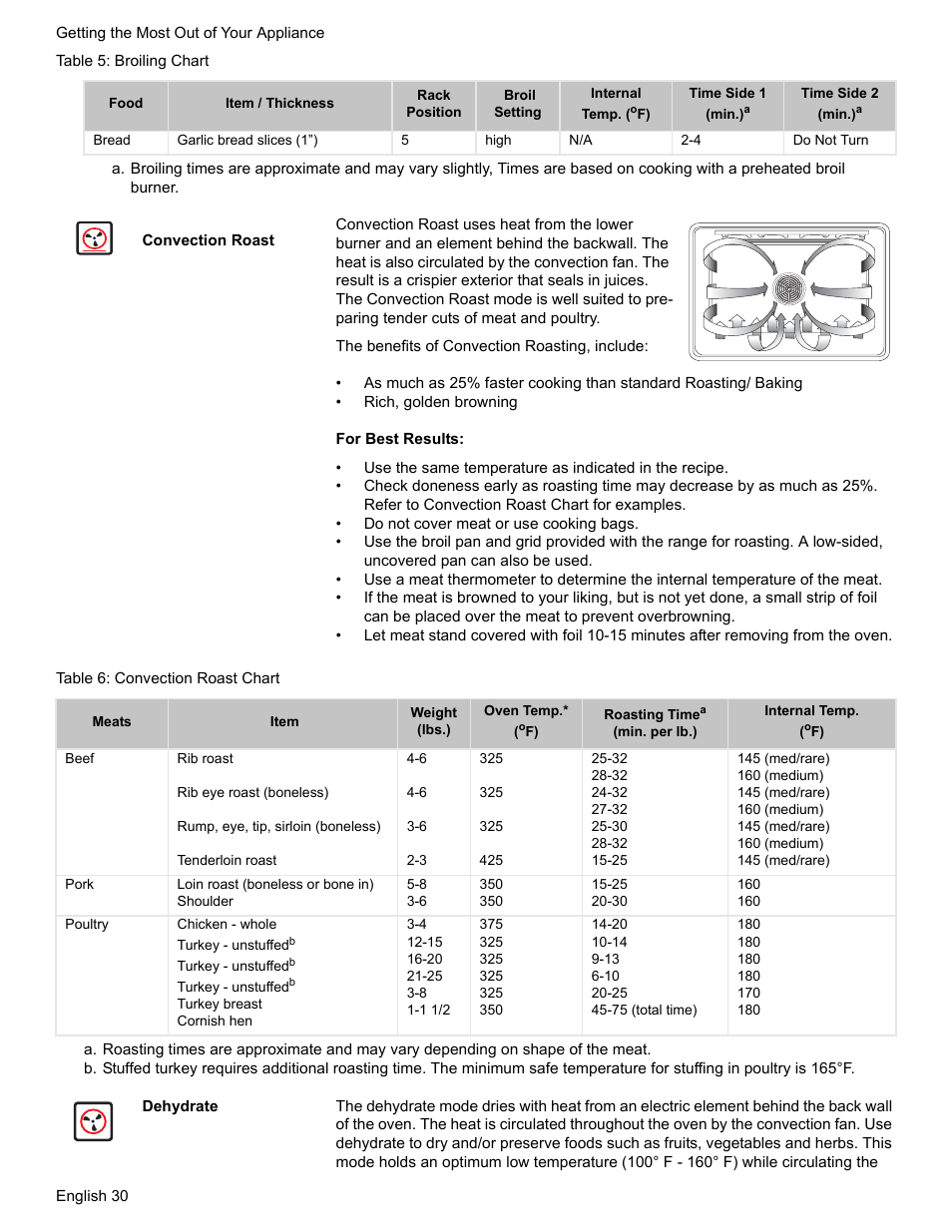 Convection roast, Table 6: convection roast chart, Dehydrate | Bosch HGS7052UC User Manual | Page 34 / 56