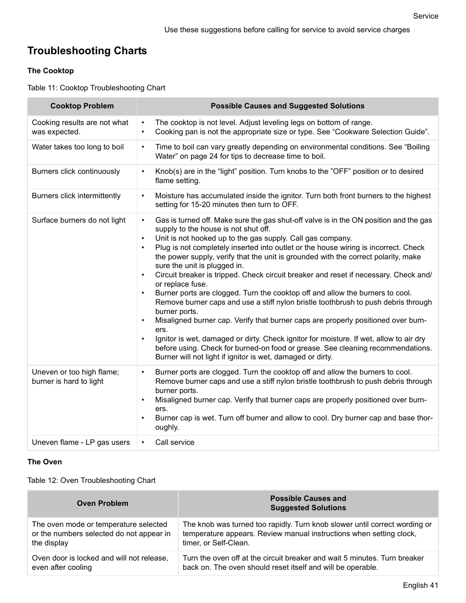 Troubleshooting charts, The cooktop, Table 11: cooktop troubleshooting chart | The oven, Table 12: oven troubleshooting chart | Bosch HGS7052UC User Manual | Page 45 / 56
