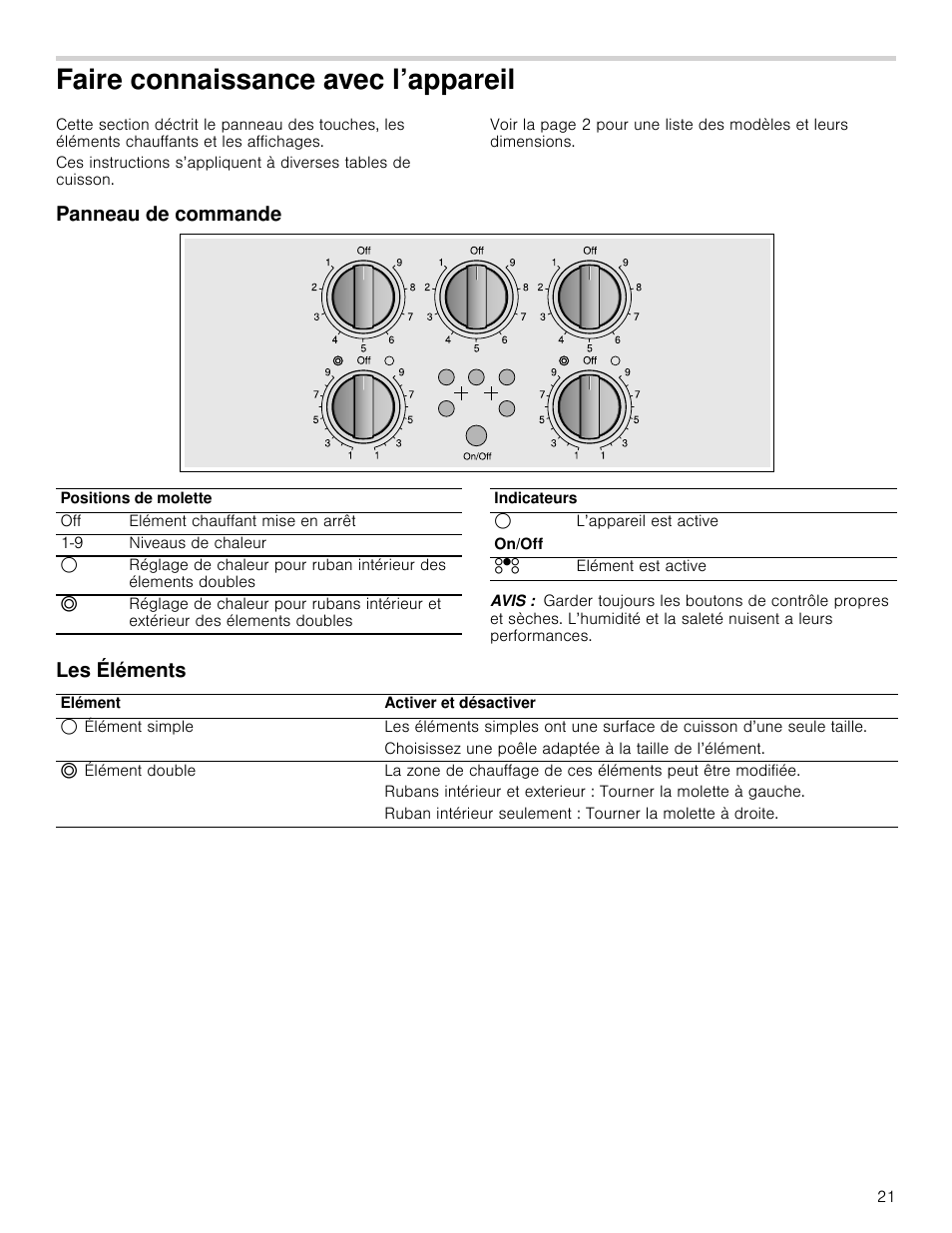 Faire connaissance avec l’appareil, Panneau de commande, Avis | Les éléments | Bosch NEM5066UC User Manual | Page 21 / 40