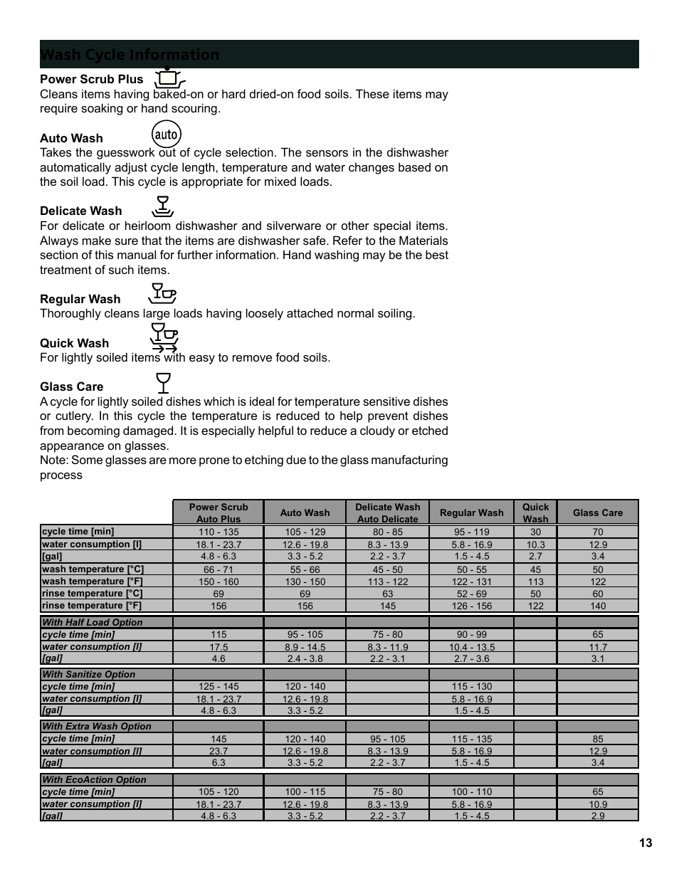 Wash cycle information | Bosch SGE63E06UC User Manual | Page 13 / 64