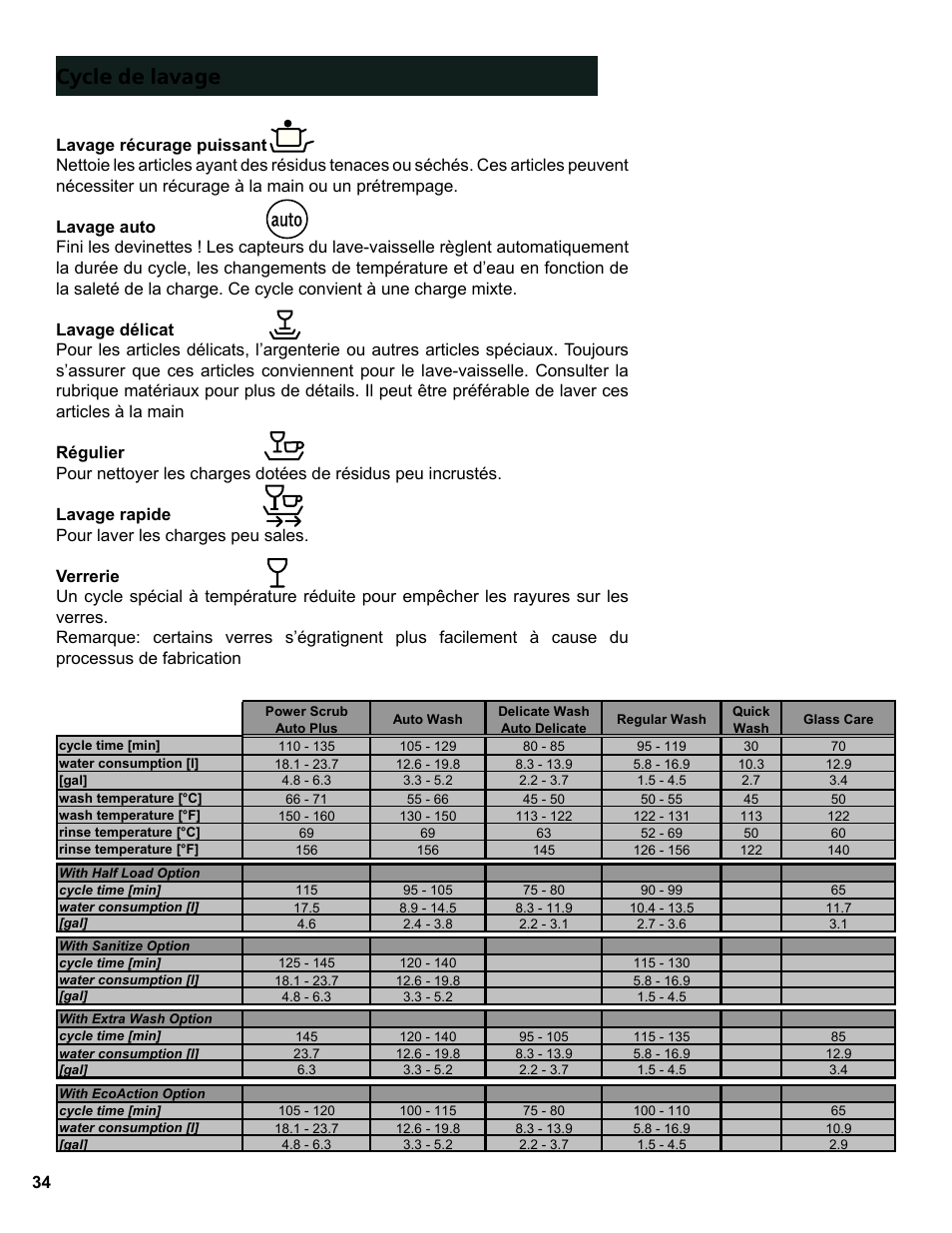 Cycle de lavage | Bosch SGE63E06UC User Manual | Page 34 / 64