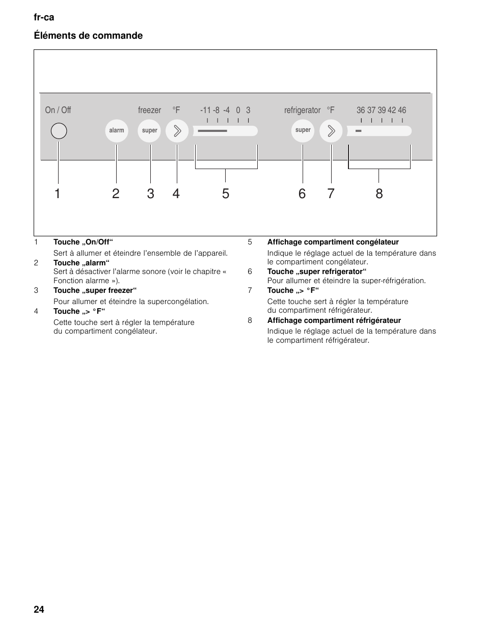 Éléments de commande | Bosch B11CB50SSS User Manual | Page 24 / 55