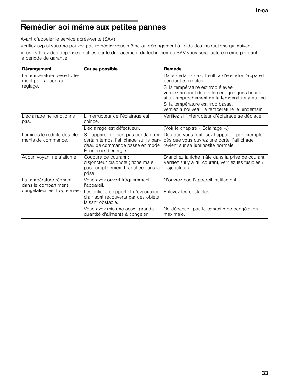 Remédier soi même aux petites pannes, Avant d’appeler le service après-vente (sav), Fr-ca 33 | Bosch B11CB50SSS User Manual | Page 33 / 55