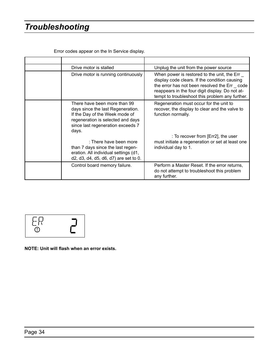 Troubleshooting | Water Inc SXT Timer User Manual | Page 34 / 36