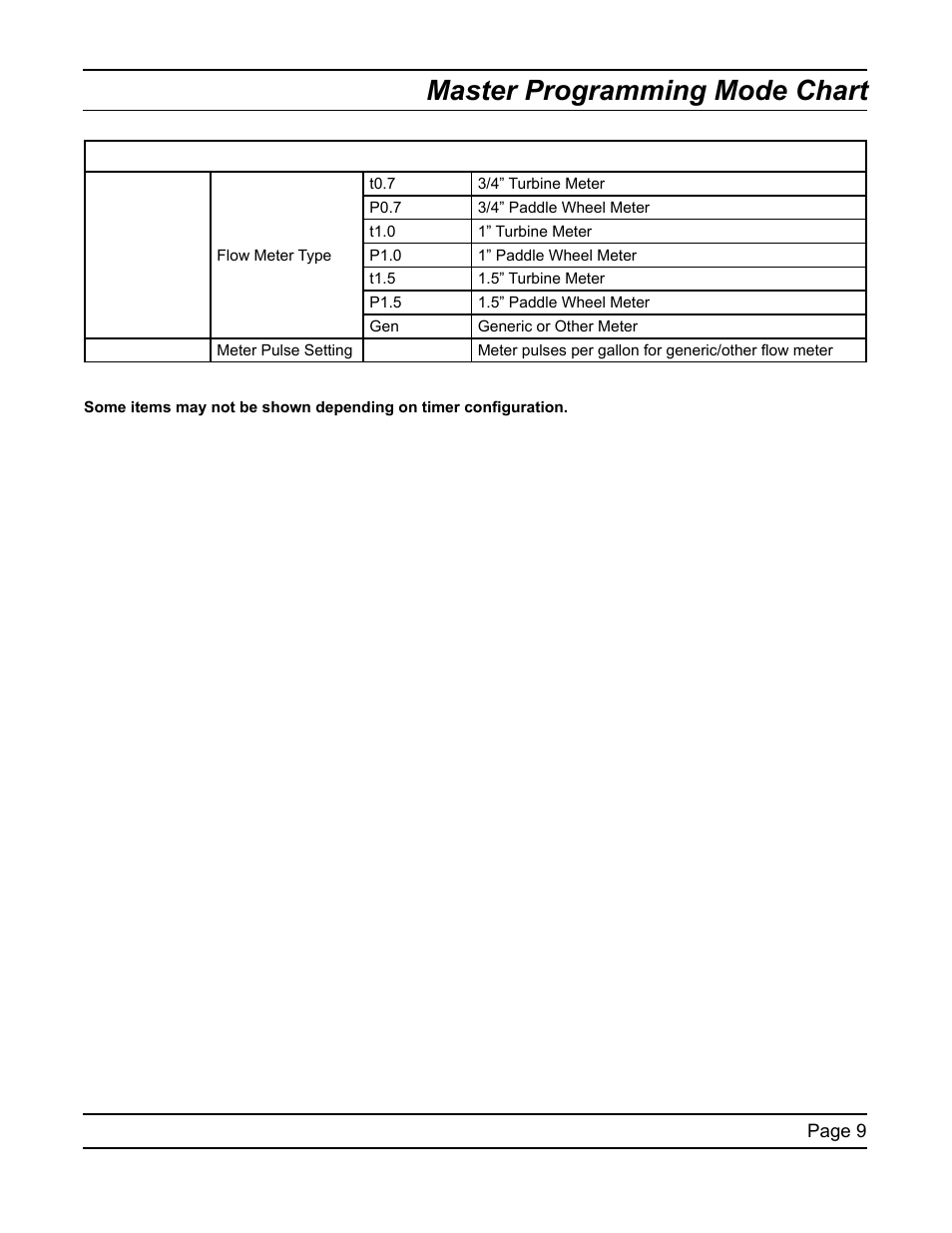 Master programming mode chart | Water Inc SXT Timer User Manual | Page 9 / 36