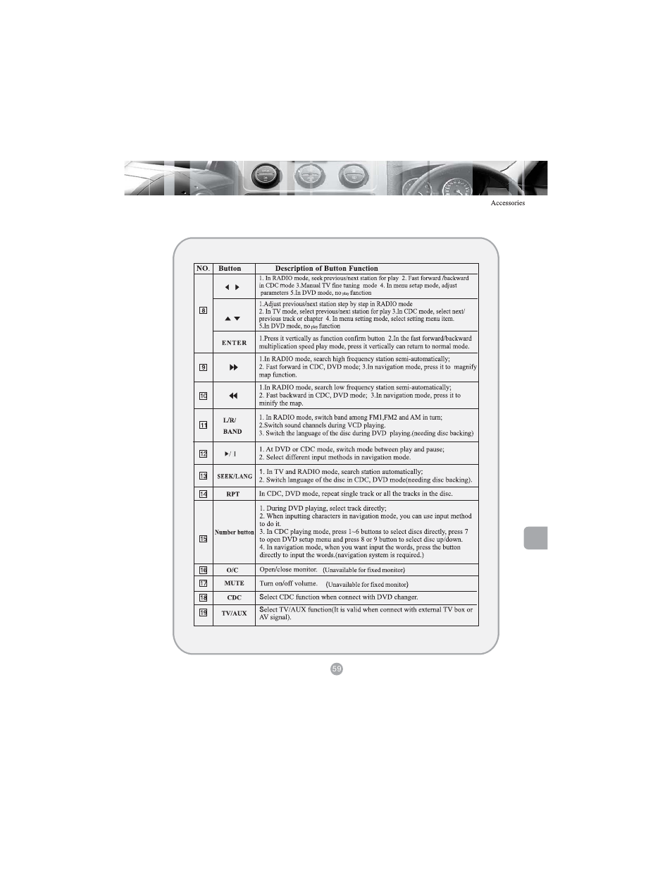 Myron&Davis NV7HCV1 User Manual | Page 60 / 65