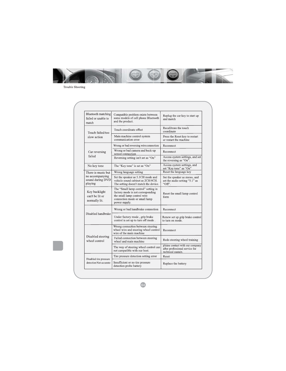 Myron&Davis NV7HCV1 User Manual | Page 65 / 65