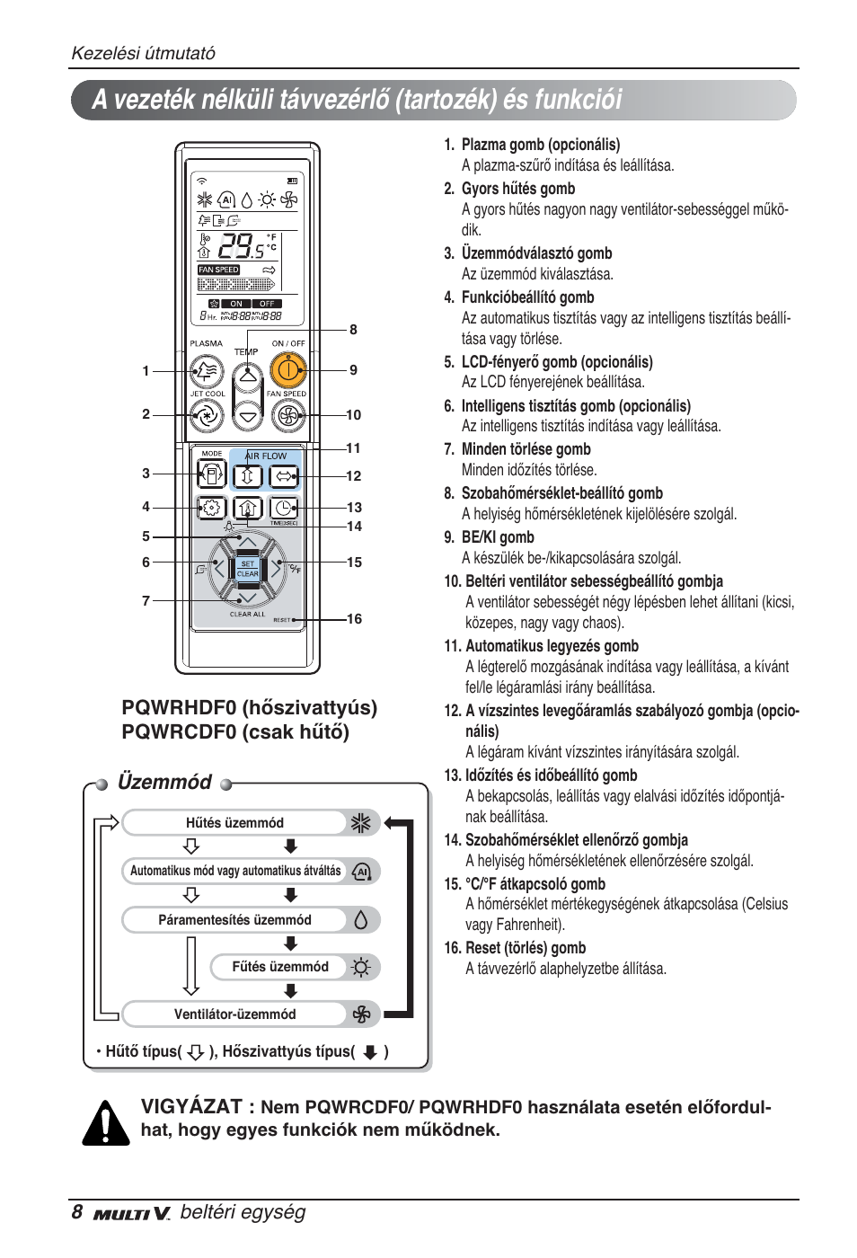 Üzemmód, 8beltéri egység, Pqwrhdf0 (hőszivattyús) pqwrcdf0 (csak hűtő) | Vigyázat | LG ARNU05GTRC2 User Manual | Page 116 / 205