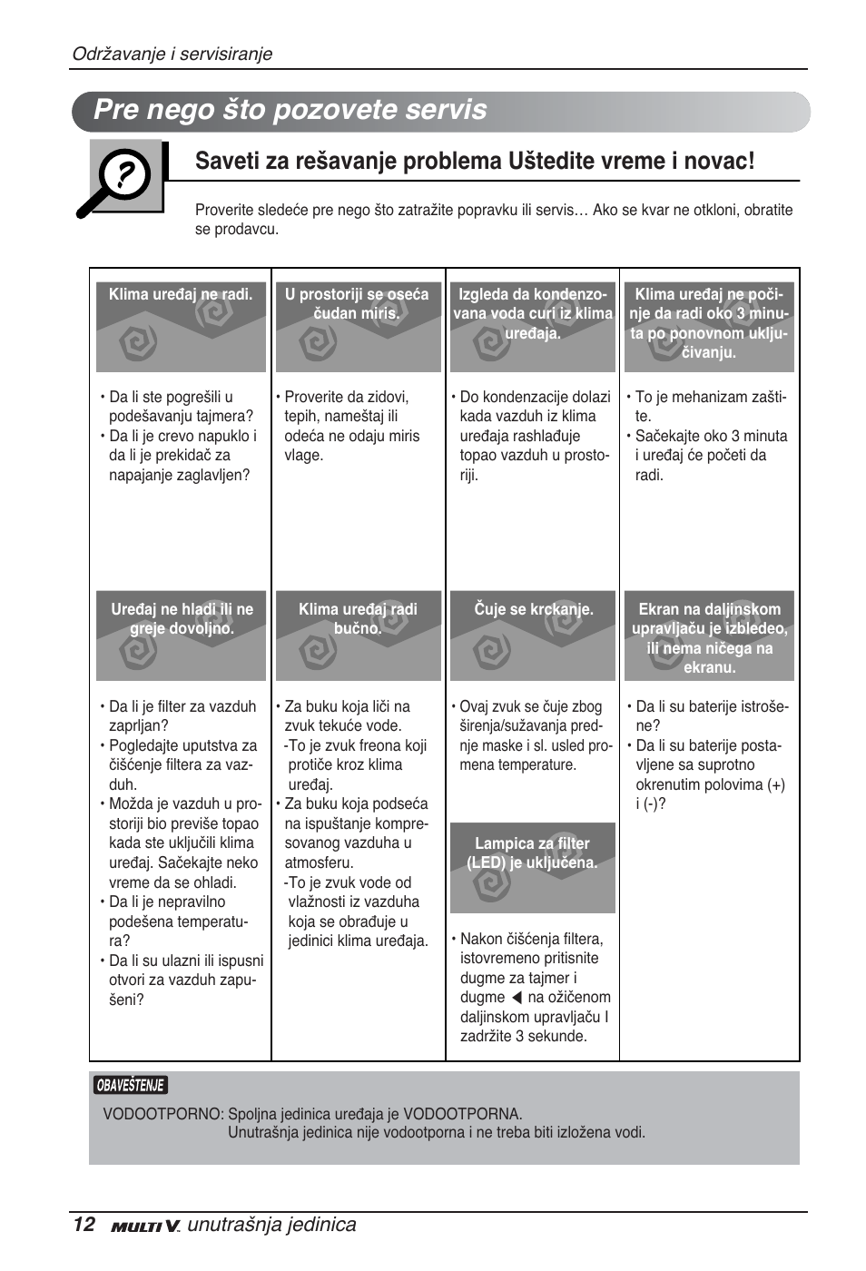Pre nego što pozovete servis, 12 unutrašnja jedinica | LG ARNU05GTRC2 User Manual | Page 168 / 205