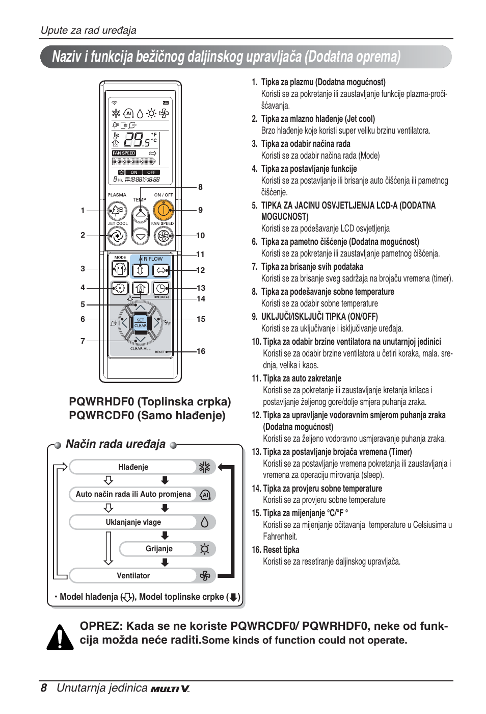 Način rada uređaja, 8 unutarnja jedinica | LG ARNU05GTRC2 User Manual | Page 176 / 205