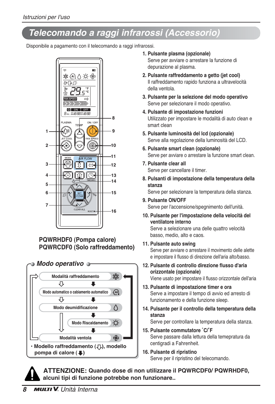 Telecomando a raggi infrarossi (accessorio), Modo operativo, 8unità interna | Attenzione | LG ARNU05GTRC2 User Manual | Page 20 / 205