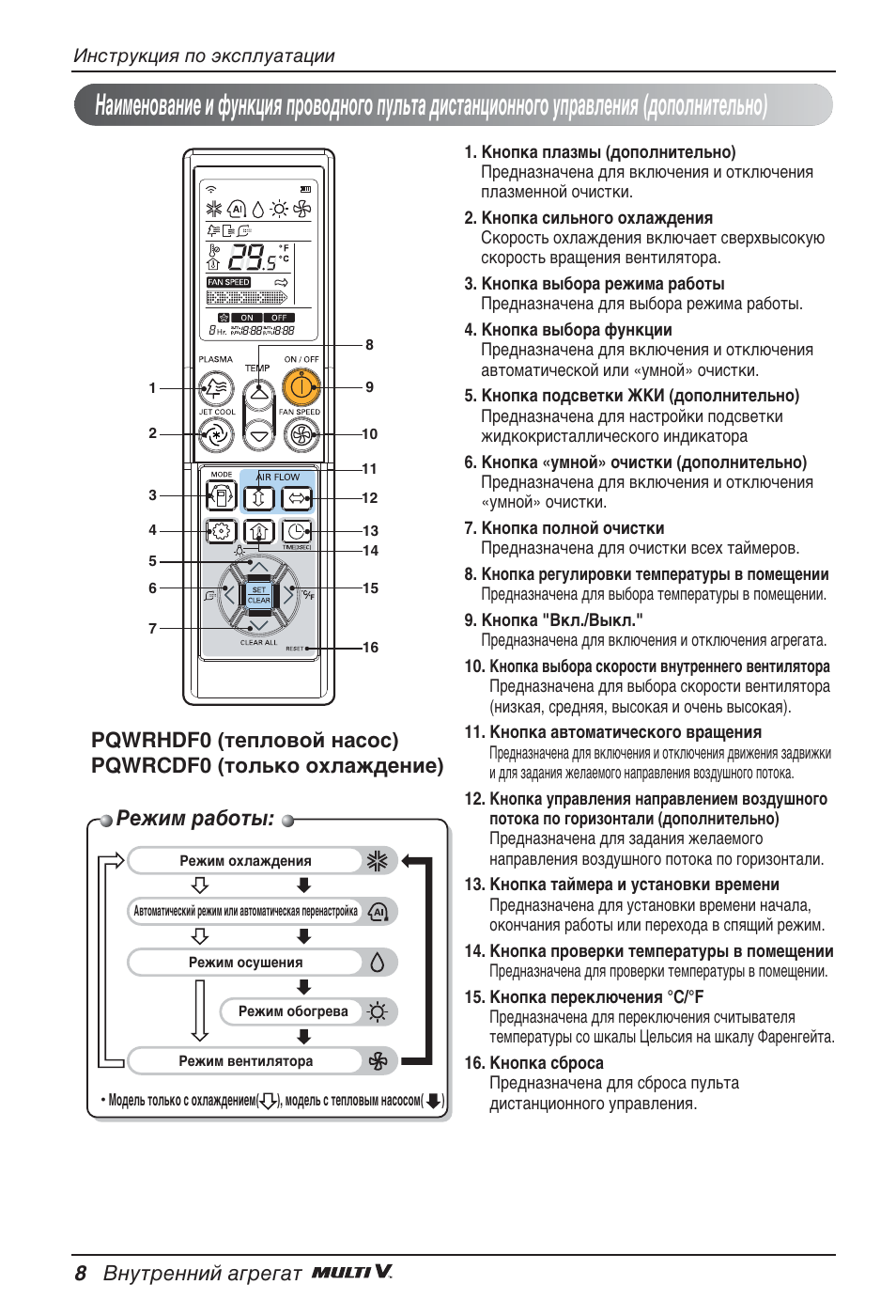Квклп ‡·уъ, 8 змыъвммли ‡„в„‡ъ | LG ARNU05GTRC2 User Manual | Page 200 / 205